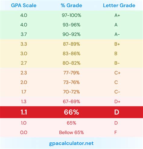 64分怎麼算|GPA (在校成績) 分數轉換表 